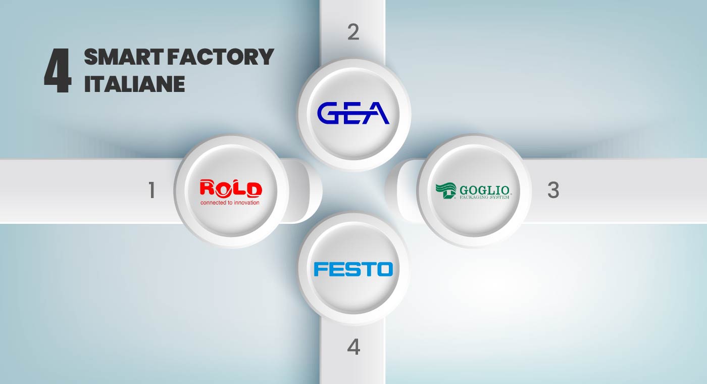 Smart factory: la nuova frontiera dell’industria 4.0